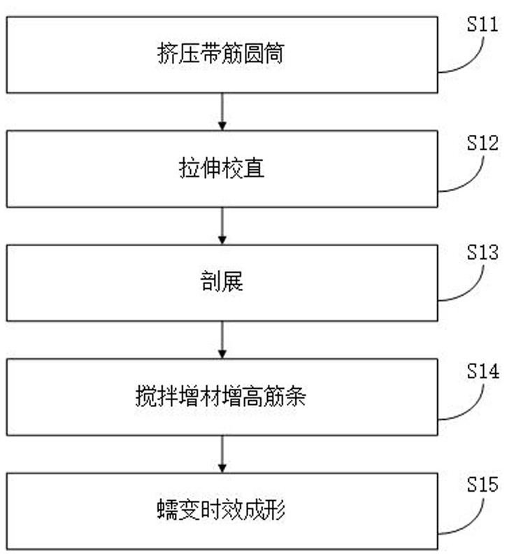 一种铝合金高筋壁板成形方法