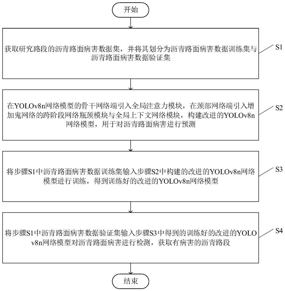 一种基于YOLOv8n模型的沥青路面病害检测方法与流程