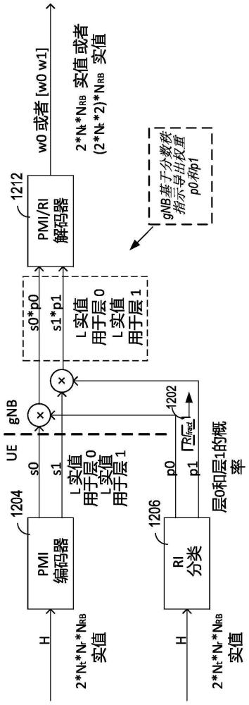 具有分数秩指示符的信道状态反馈的制作方法