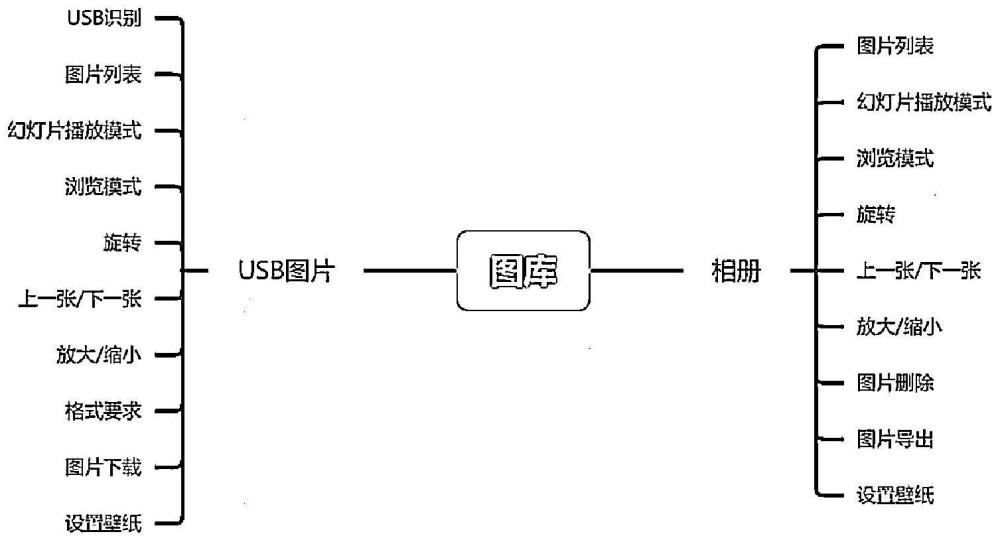 车载图库的控制方法、装置、车辆及存储介质与流程