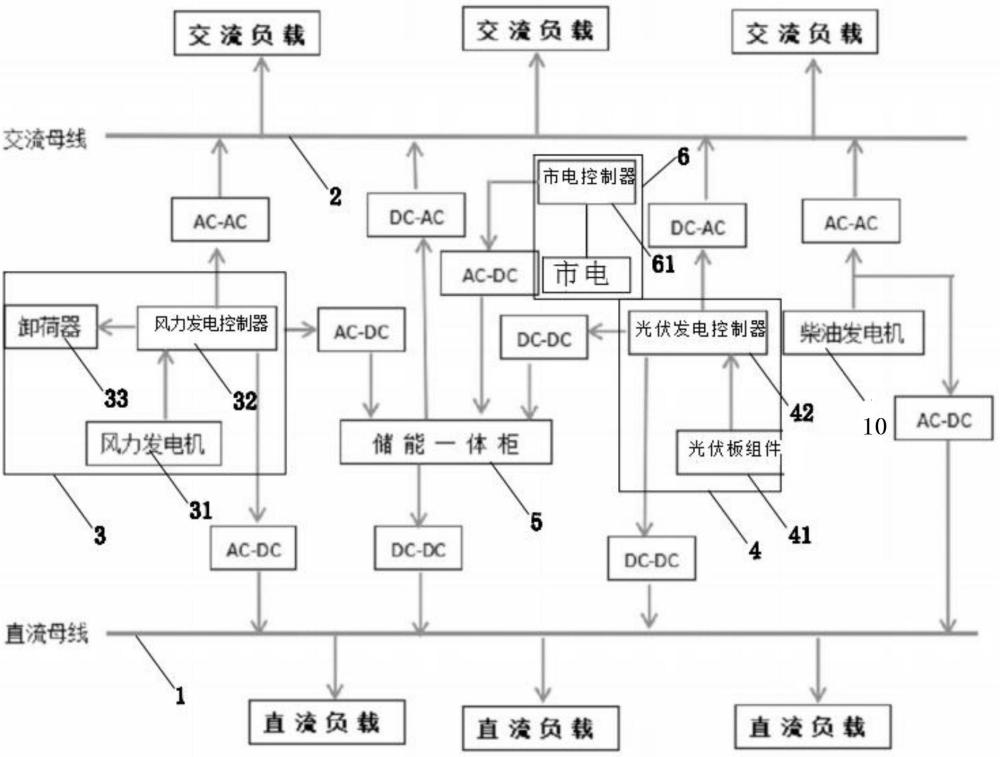 一种风光柴储多能互补的智能化移动电站的制作方法