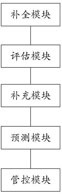 一种基于大数据的电子商务管理系统的制作方法