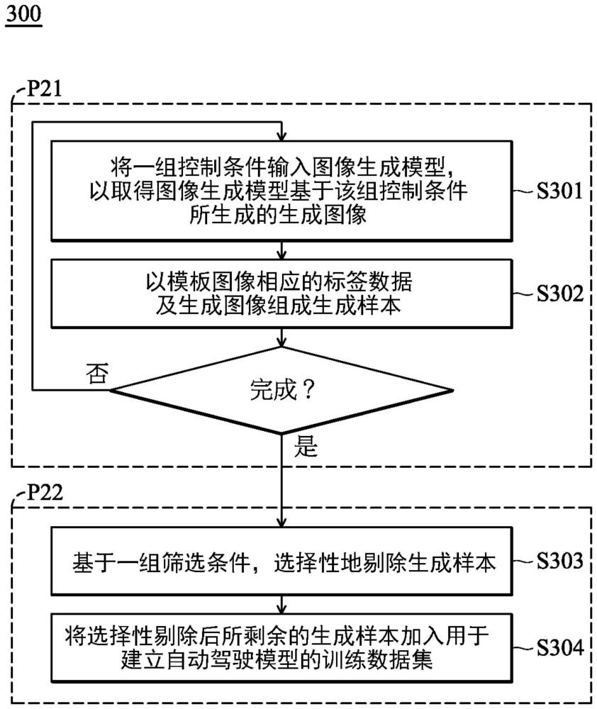 建立图像分析模型的系统及其数据增强方法与流程