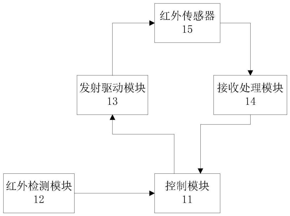 車道收費系統(tǒng)及其讀卡裝置的制作方法