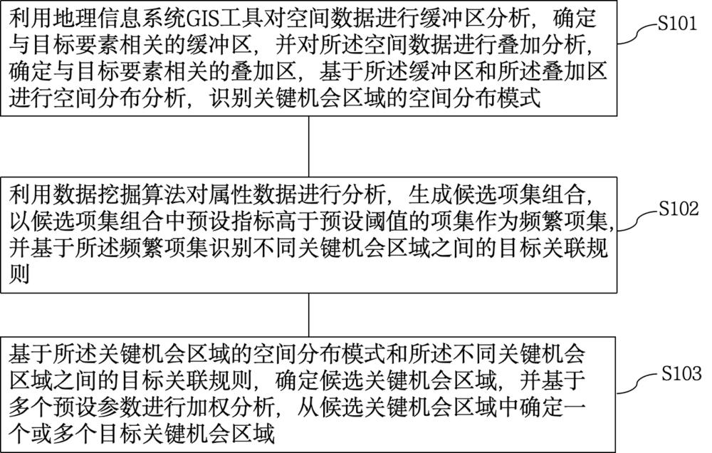 城乡规划测绘成果生成方法及系统与流程