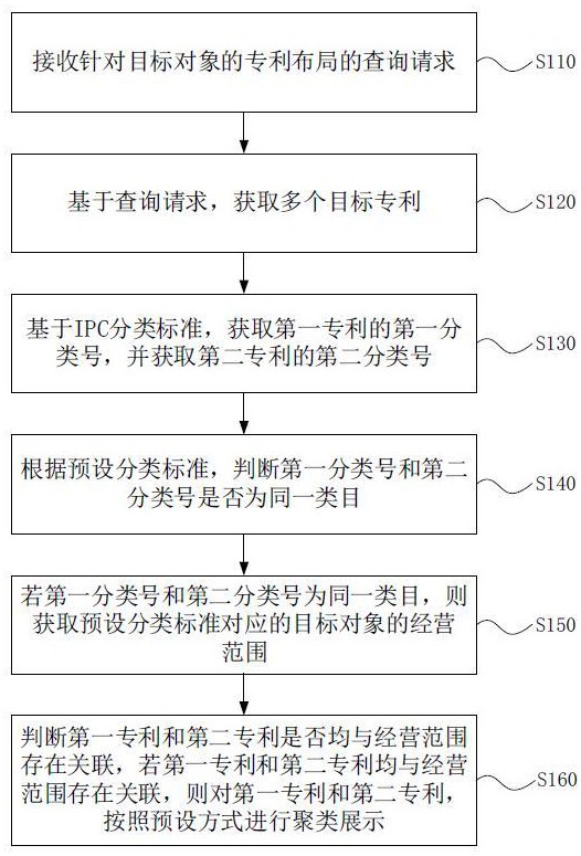 企业专利布局查询方法、装置及电子设备与流程