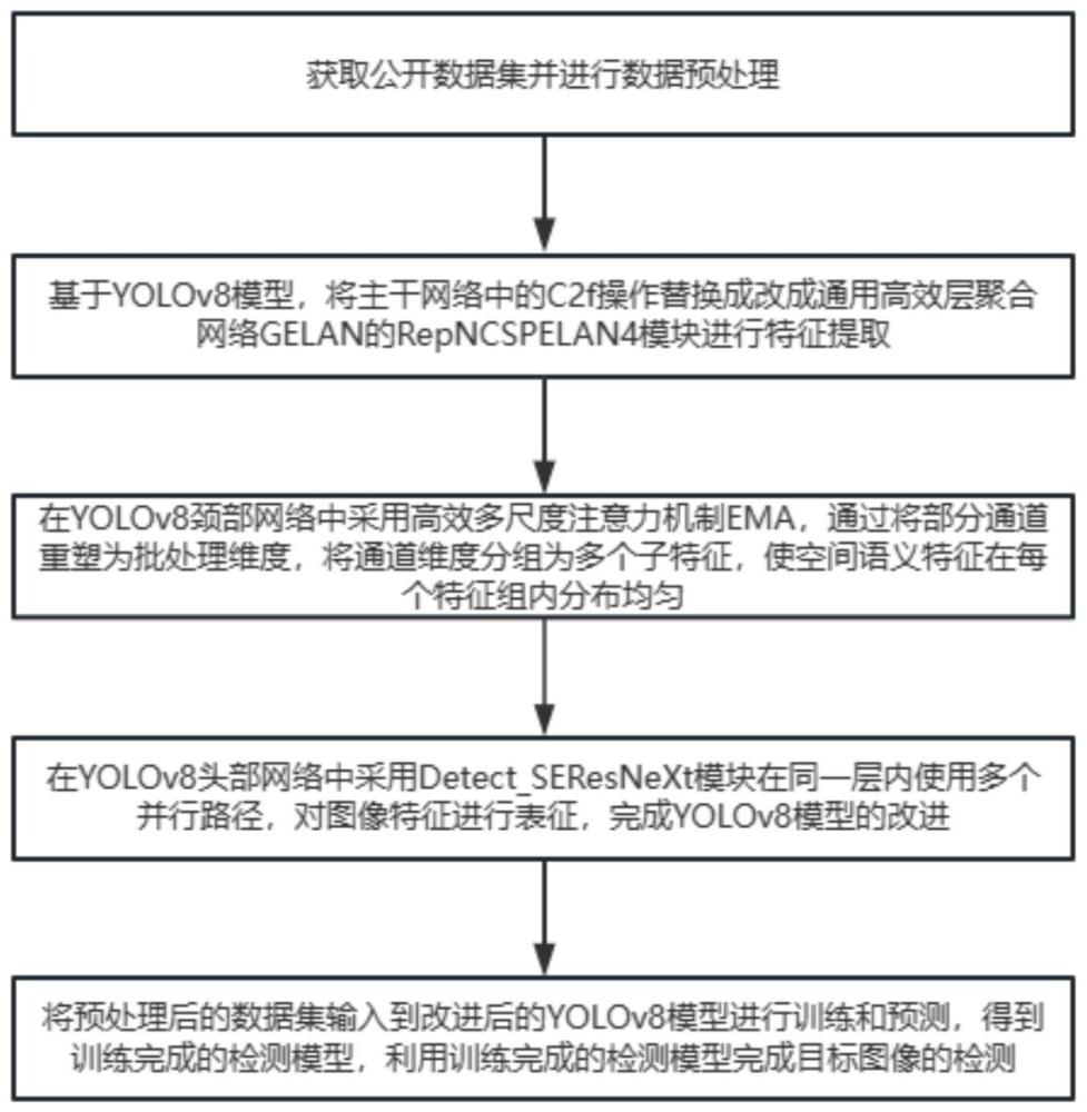 一种危险物品检测方法和系统