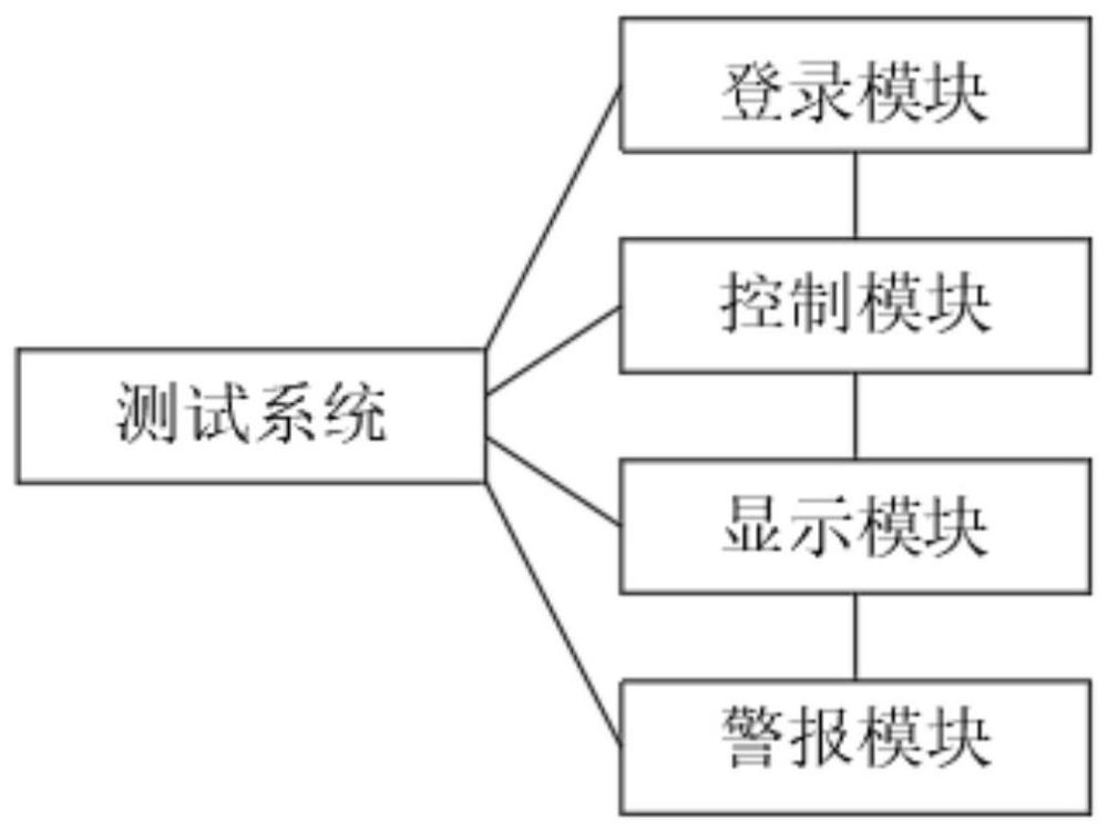 一种反压模拟测试系统的制作方法