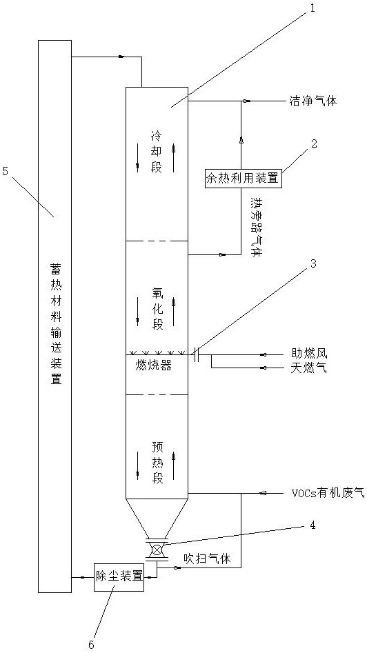 一种处理有机挥发性气体的移动床蓄热氧化设备和方法与流程