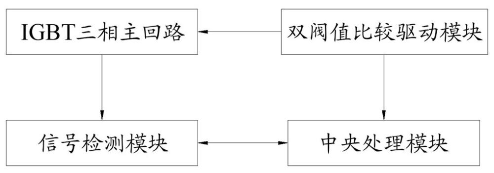 IGBT安全電源裝置的制作方法