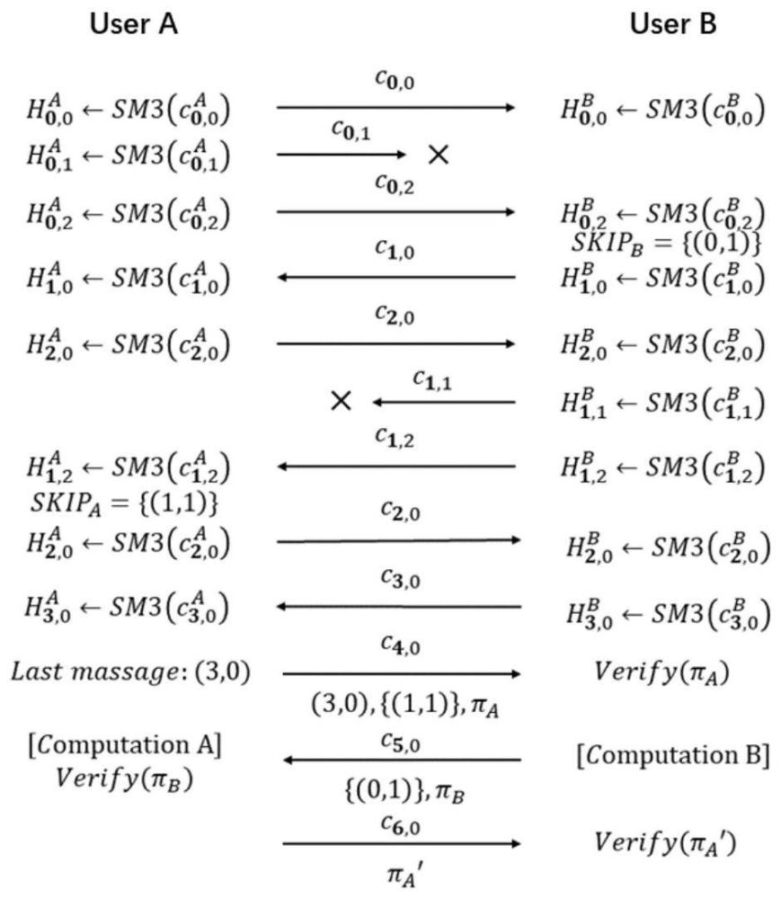 一种基于棘轮范式的数字身份凭证持续认证装置及方法