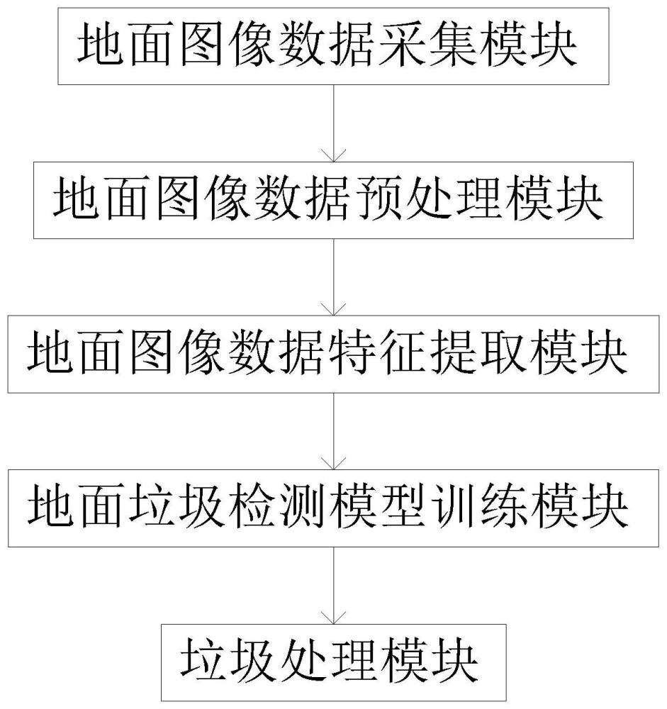 一种应用于智慧园区的安防巡逻机器人系统的制作方法