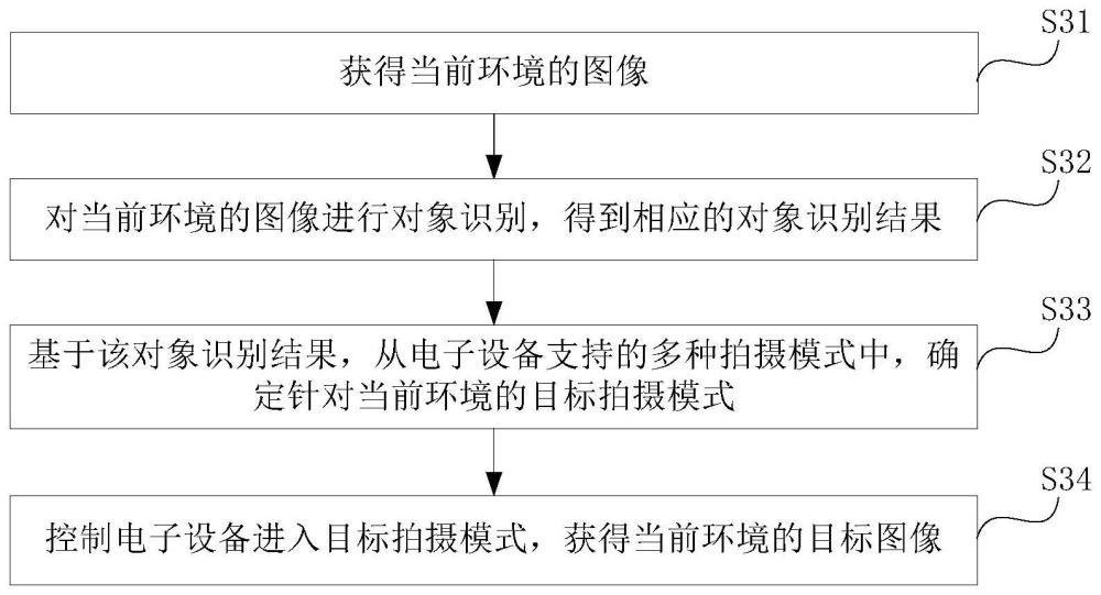 图像拍摄方法及电子设备与流程