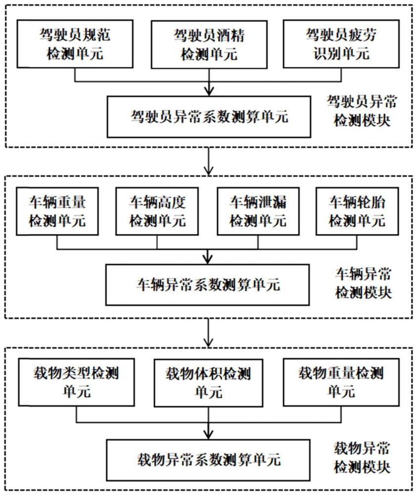 一种基于物联网的智慧园区门禁系统及方法与流程