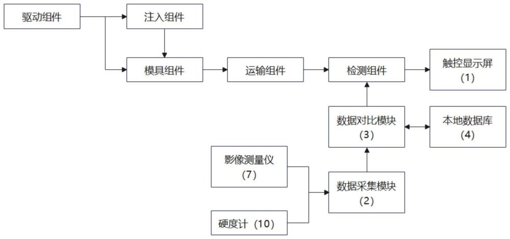 一种双头螺柱成形装置及其使用方法与流程