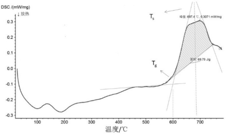 一种氧化锆与不锈钢之间封接用的玻璃复合粉及其制备方法与流程