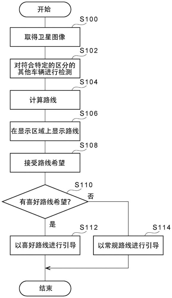 信息處理裝置、信息處理系統(tǒng)、信息處理方法及存儲(chǔ)介質(zhì)與流程