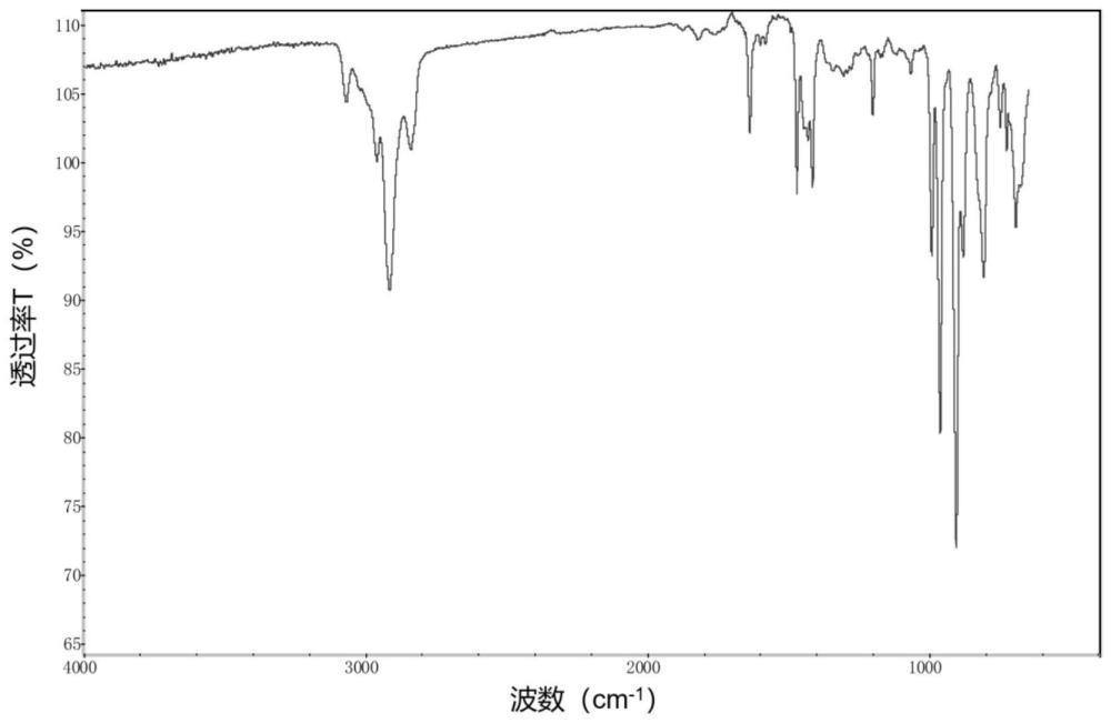 一種苯并環(huán)丁烯樹脂、樹脂組合物及其應(yīng)用的制作方法