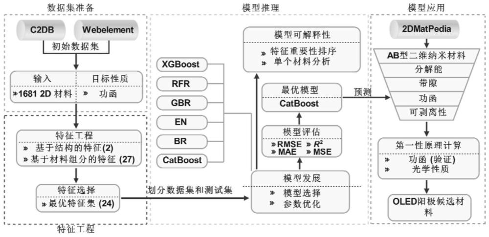机器学习辅助高通量筛选二维oled阳极候选材料的方法 