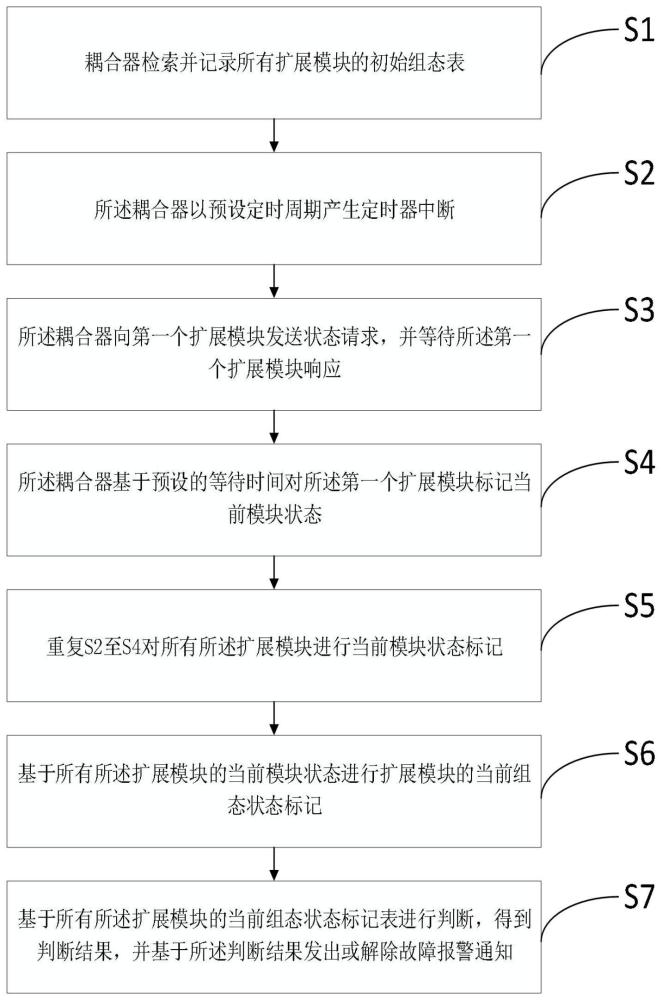 一种支持热插拔的DeviceNet耦合器系统及方法与流程