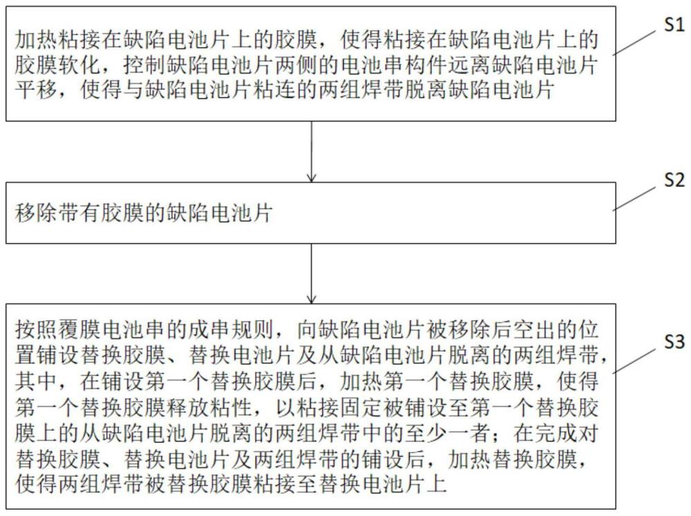 一种覆膜电池串返修方法及返修设备与流程