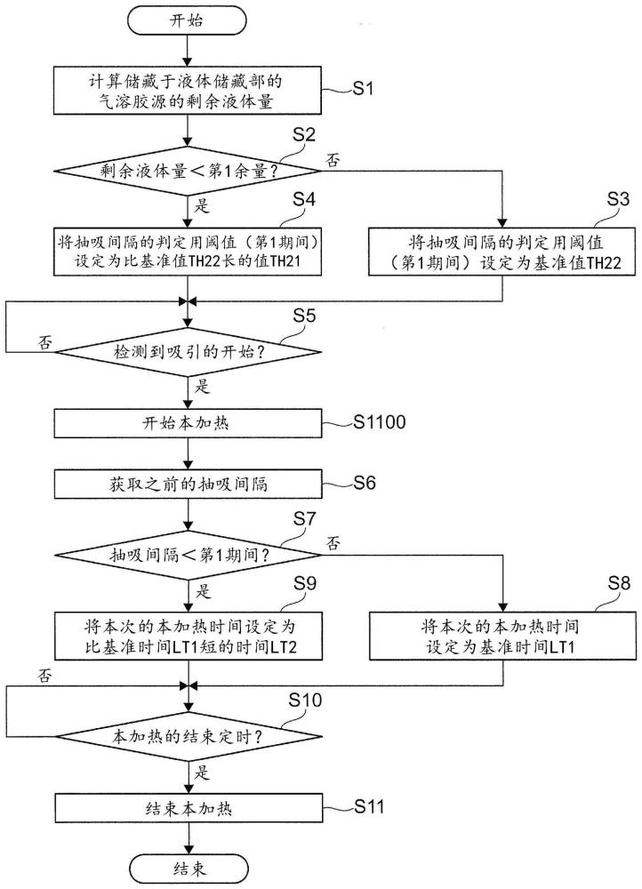 气溶胶生成装置的电路单元、气溶胶生成装置以及程序的制作方法