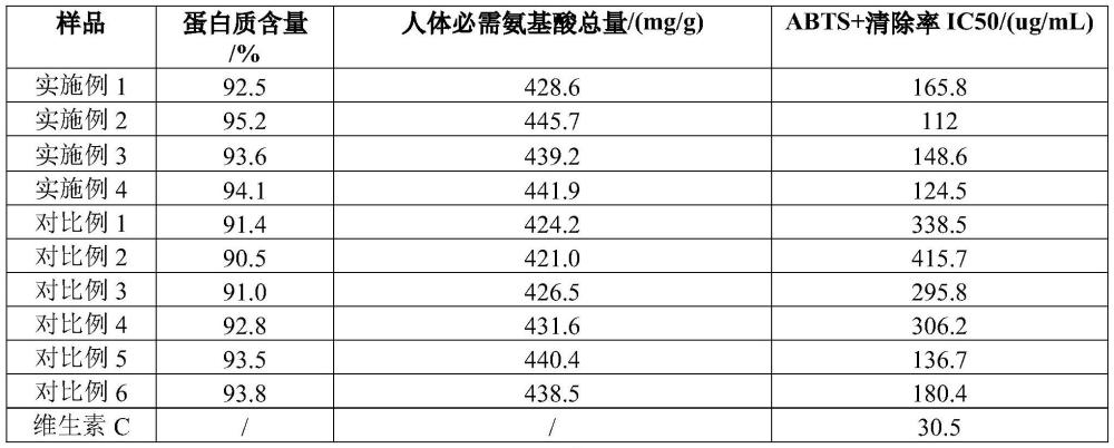 一种多肽胶原蛋白粉及其制备方法与流程