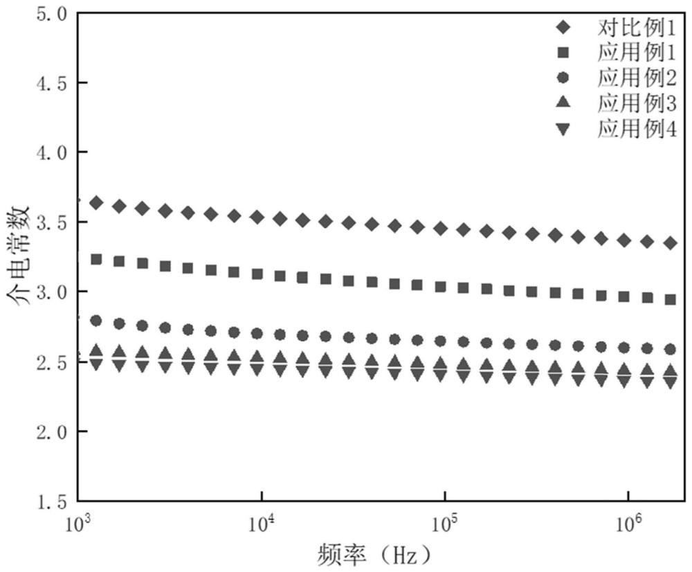 一种端环氧基聚醚低介电填料及其制备方法