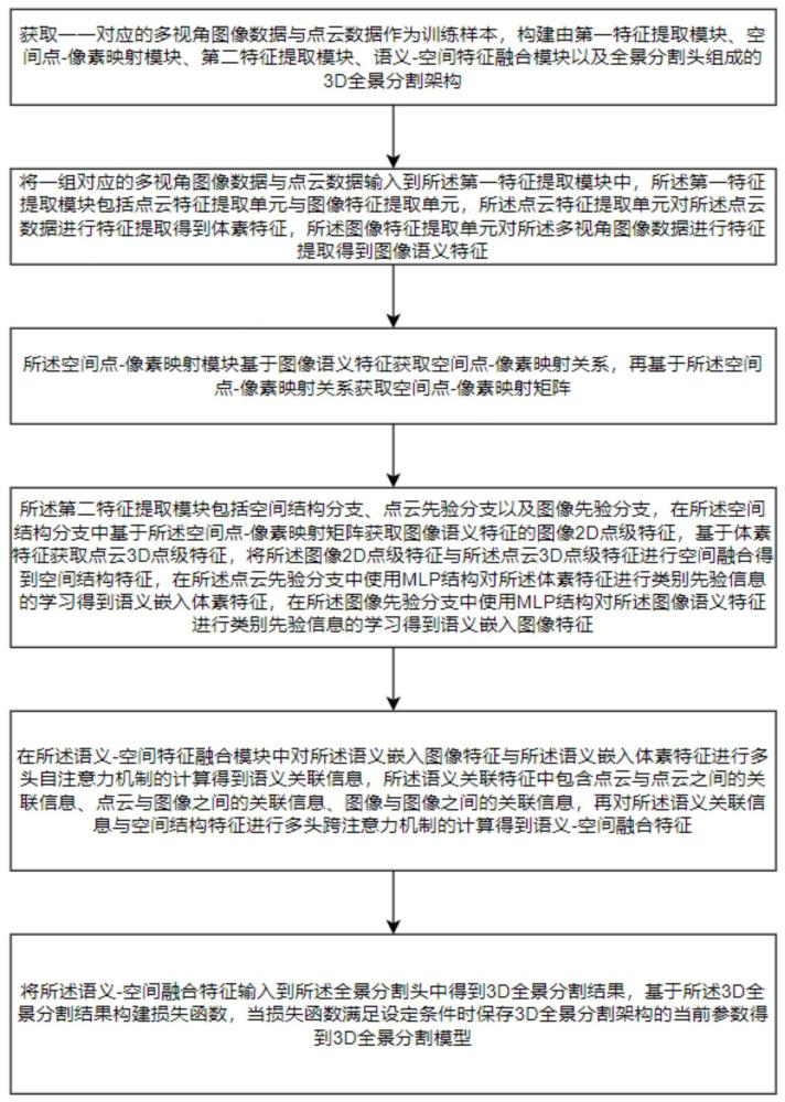 语义-空间融合Transformer的3D全景分割模型的构建方法及应用与流程