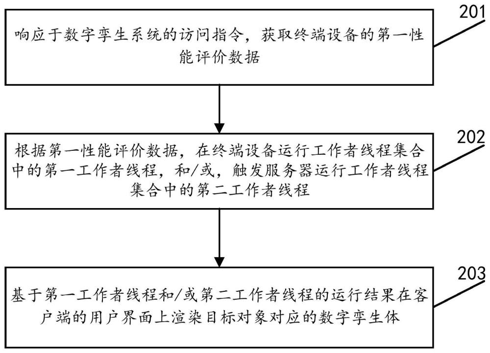 一种数字孪生体的显示方法及终端设备与流程