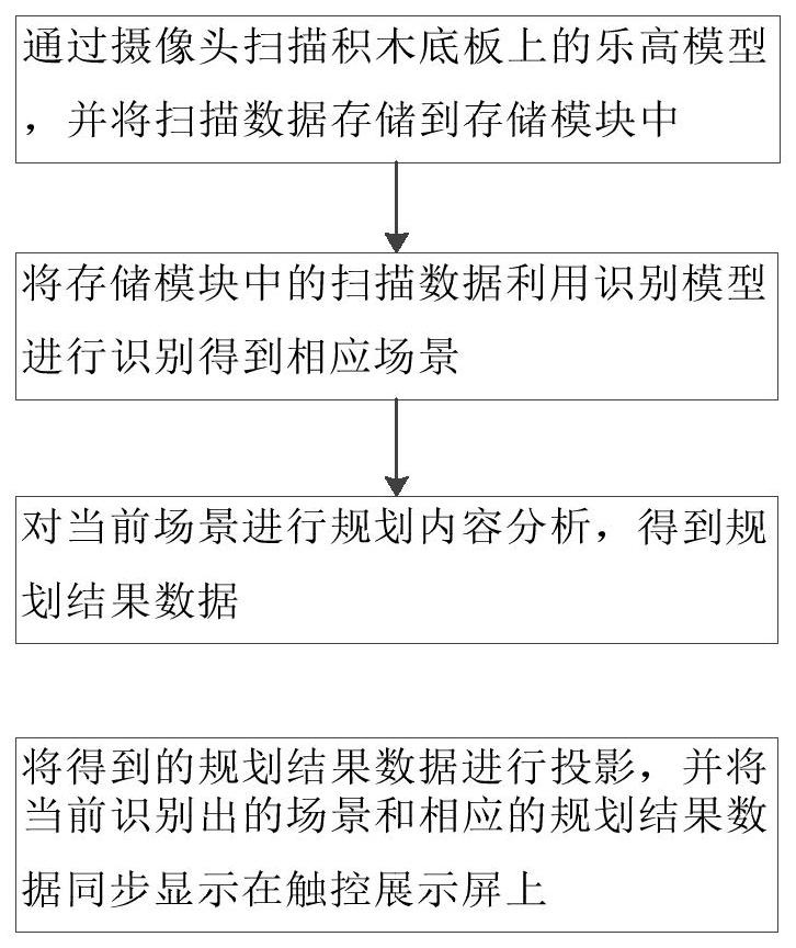 基于实验桌与使用者的交互方法及系统与流程