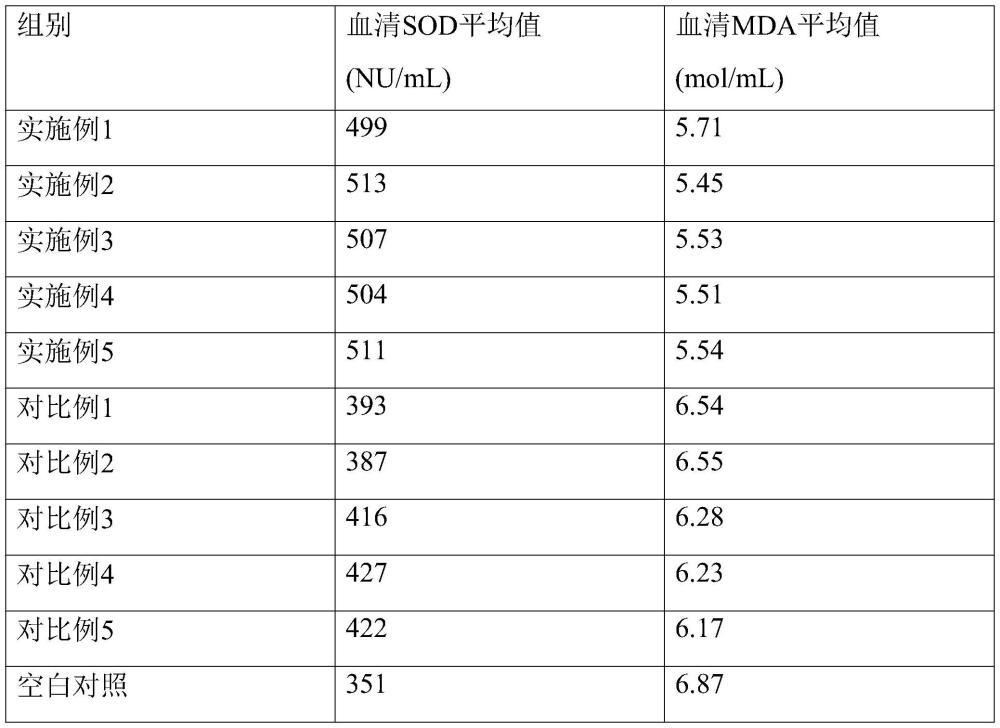 一种具有延缓衰老效果的特殊膳食及其制备方法与流程