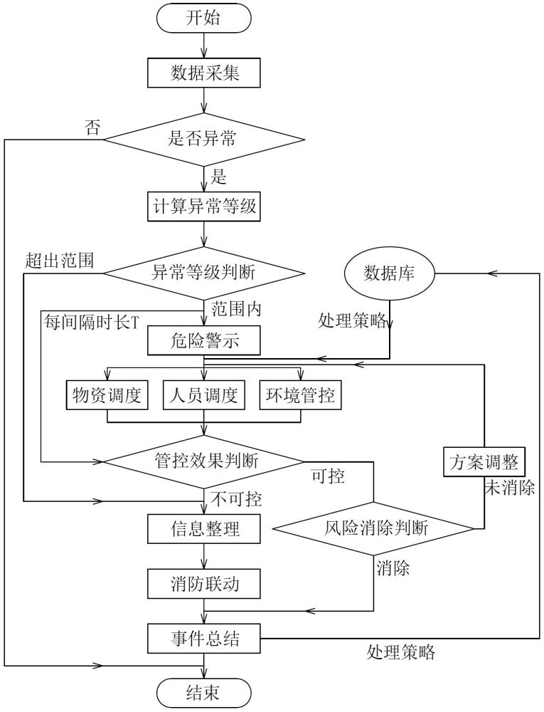 一種氣體報警系統(tǒng)的制作方法