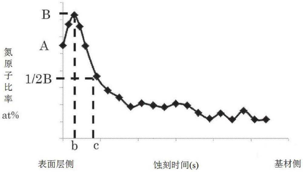 层叠聚酯膜的制作方法