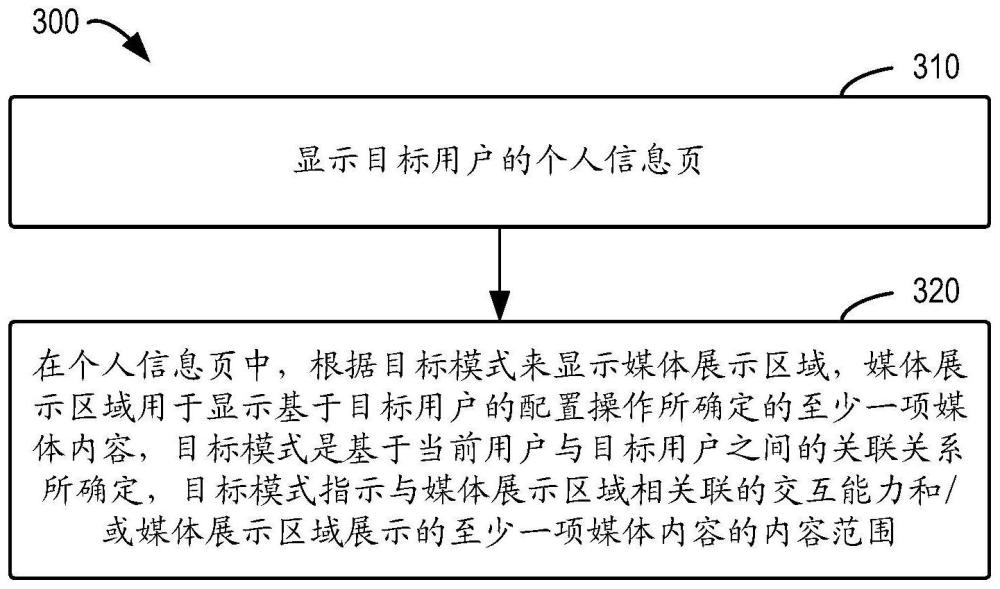 个人信息页的交互方法、装置、设备和存储介质与流程