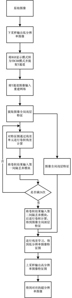 一种基于DRRN网络的图像超分辨率重建方法