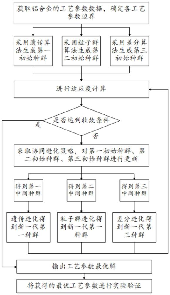 一种增材制造铝合金工艺参数优化方法与流程