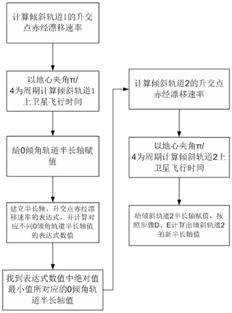 MEO卫星非永久星间链路的J2摄动补偿方法及系统与流程