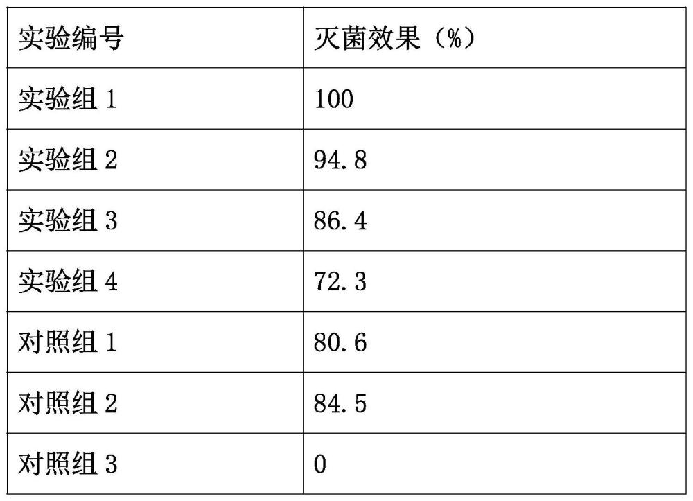 一种桶装水周转桶的消毒方法、消毒剂配方及应用与流程