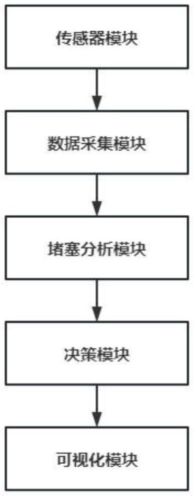 一种荷载箱输油管接头检测电路的制作方法