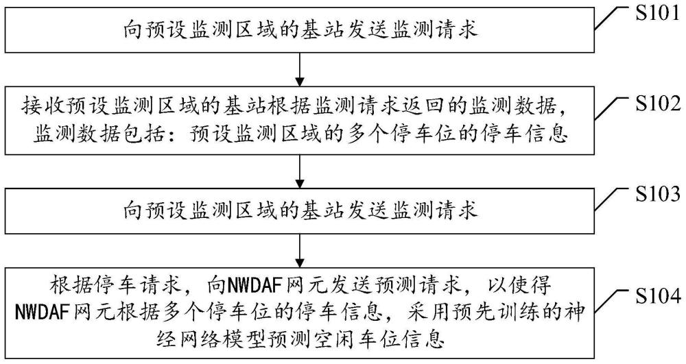 智能车位监测方法、装置、电子设备及存储介质与流程