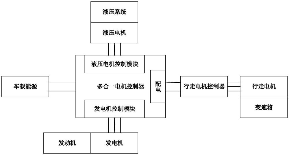 增程式混合动力装载机及其动力系统的制作方法