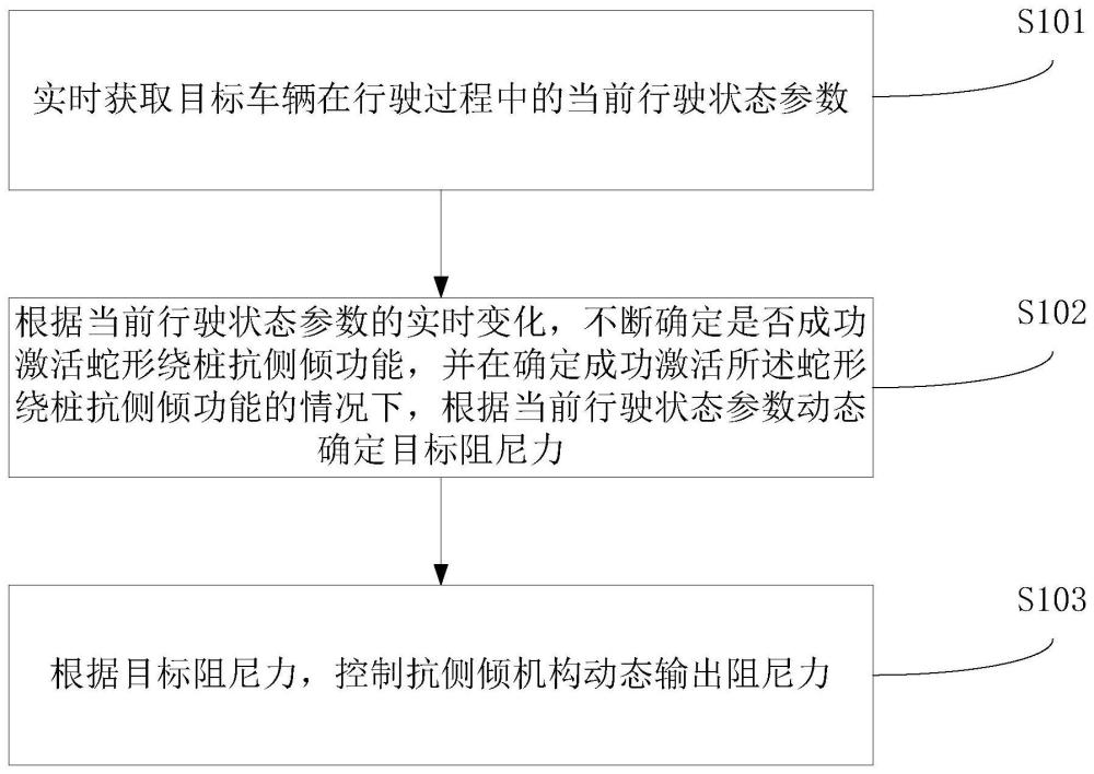 车辆阻尼力输出控制方法、系统、车辆及存储介质与流程