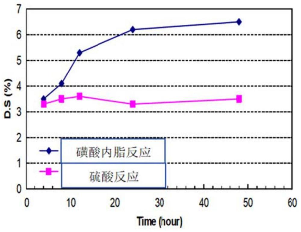 亲水改性的聚醚砜中空纤维超滤膜及其制备方法与流程