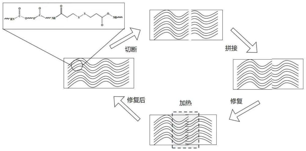 一种用于海洋防污的疏水亲油自修复聚氨酯泡棉材料及其制备方法与流程