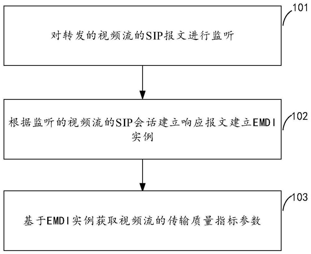 一种优化视频流的方法及设备与流程