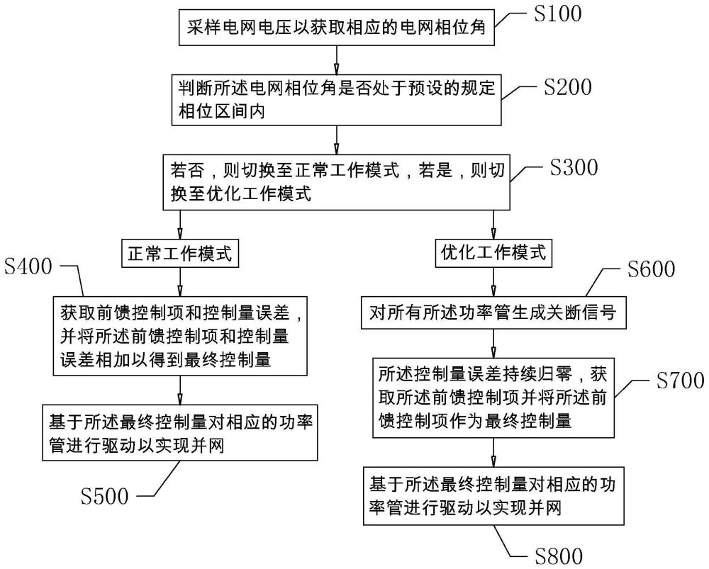 一种过零电流尖峰控制方法及系统与流程