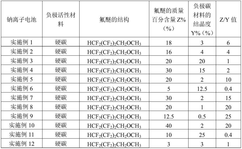 一种钠离子电池的制作方法