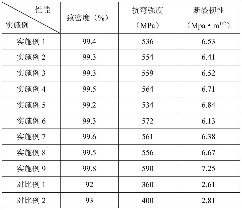 一种氧化铝陶瓷异形件的制备方法与流程