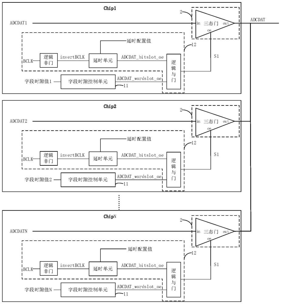 音频模数转换芯片阵列数据分时输出实现装置及实现方法与流程